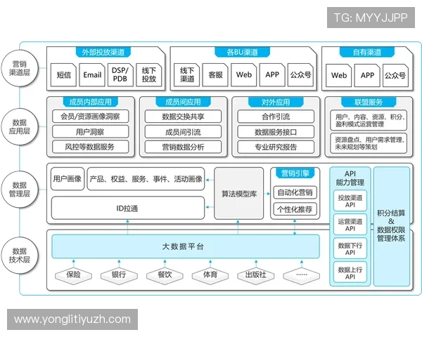 深入了解vsport胜利体育官网的积分体系与奖励机制提升用户粘性与活跃度